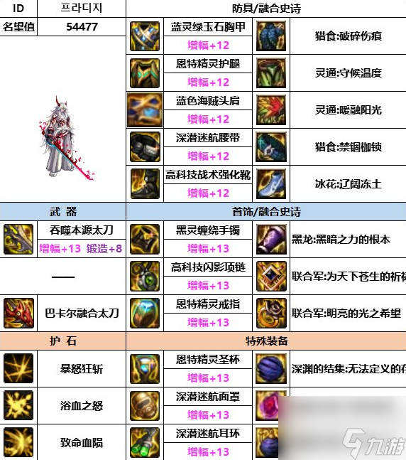 dnf神界版本红眼装备怎么选
