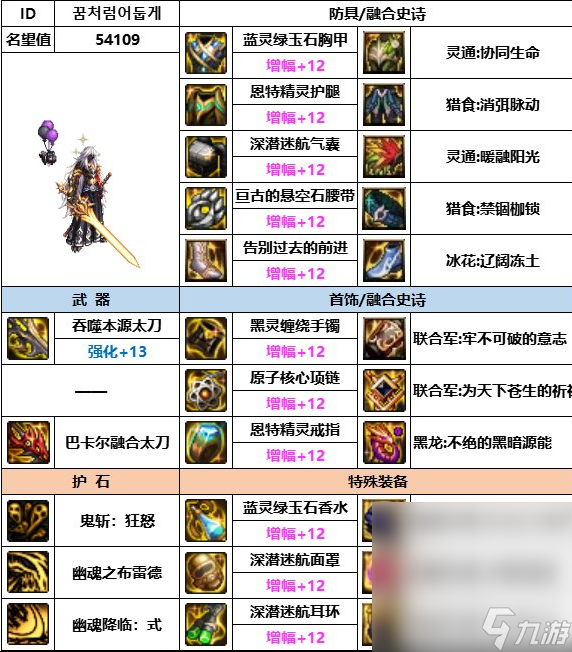 dnf神界版本全职业装备搭配攻略大全一览