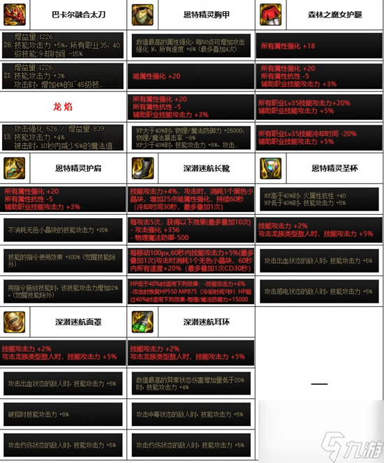 DNF神界版本剑宗装备选择哪个好-剑宗装备选择推荐