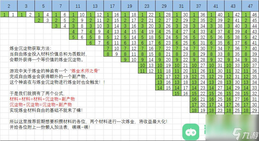 猶格索托斯的庭院實現(xiàn)煉金材料自由方法攻略