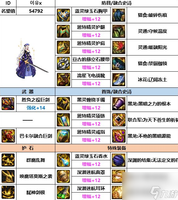 DNF神界版本劍魔裝備選擇哪個好-劍魔裝備選擇推薦