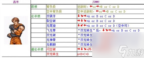 《双截龙》全人物出招表一览