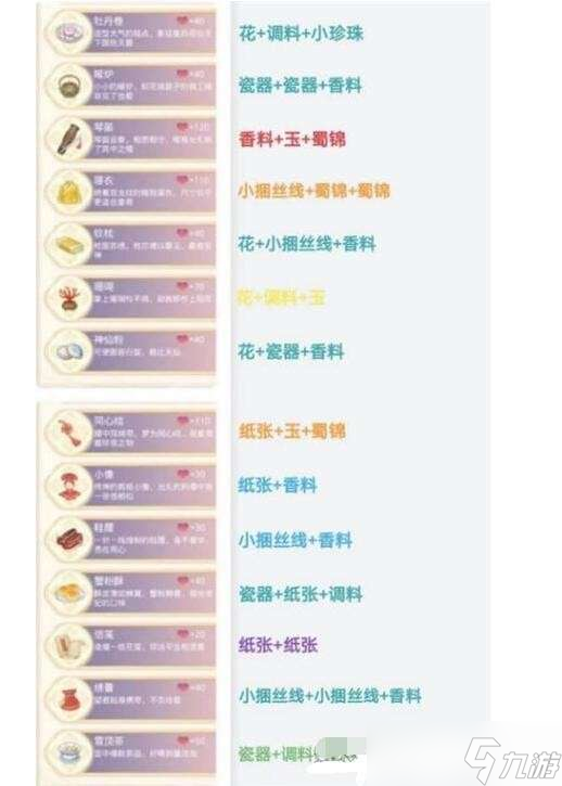 《盛世芳华》甄嬛传礼物合成攻略大全