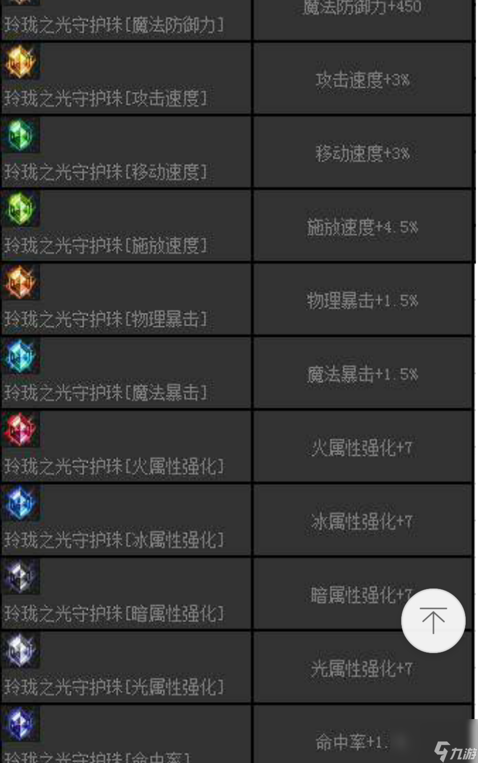 dnf的装备伤害太小怎么办（异次元封印的属性怎么样）「科普」