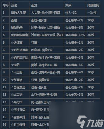 沙石镇时光菜谱收集攻略分享