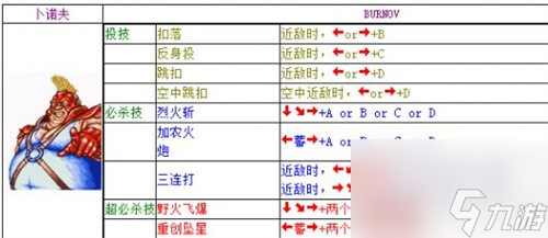 《雙截龍》全人物出招表一覽