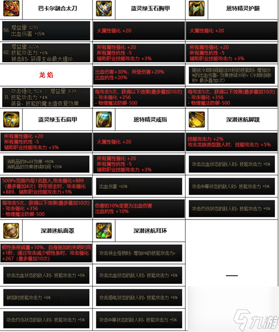 dnf神界版本剑魔怎么打