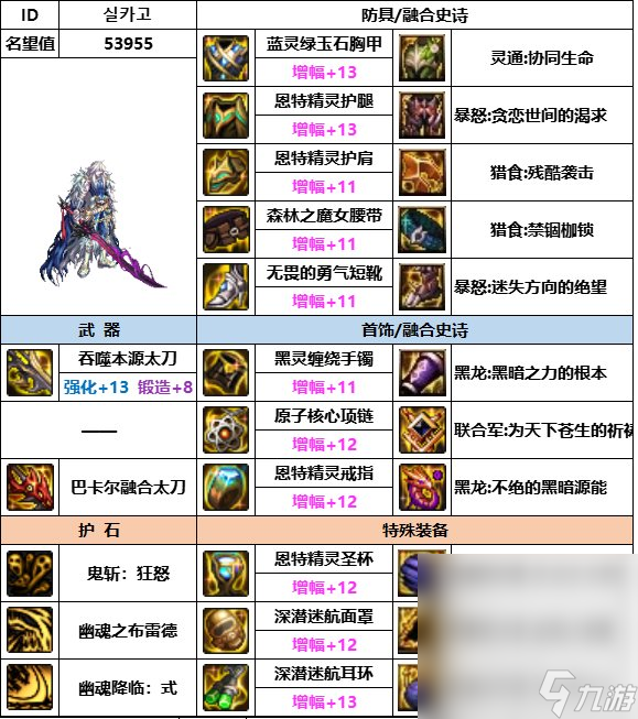 dnf神界版本全职业装备搭配攻略大全一览