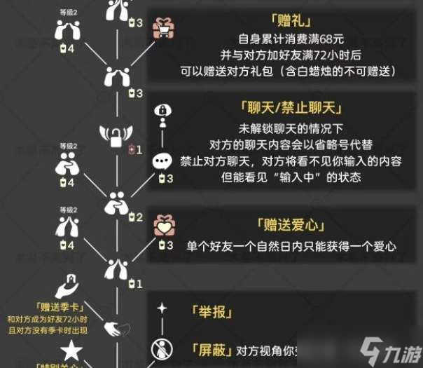 光遇2023好友树解锁图鉴