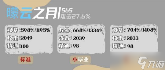 【原神】达达利亚毕业面板参考