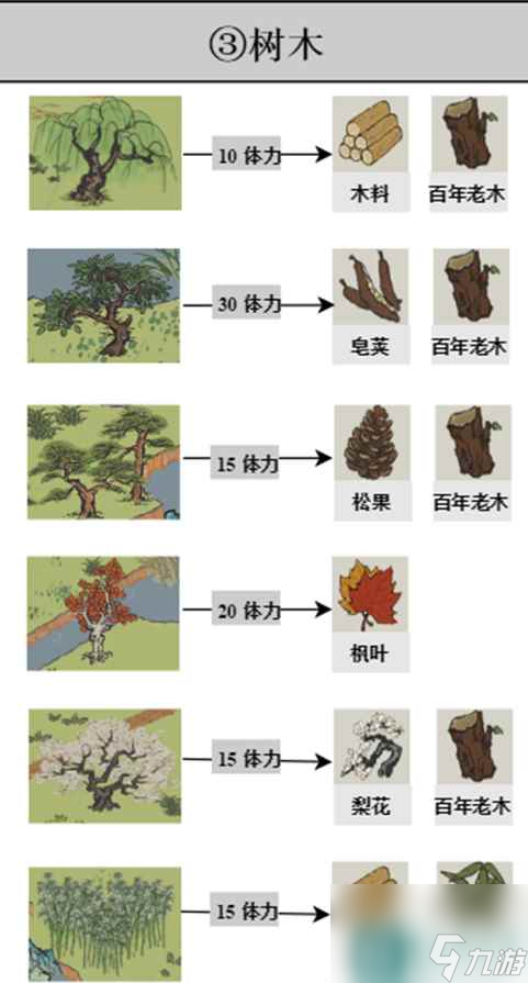 《江南百景圖》探險掉落材料大全