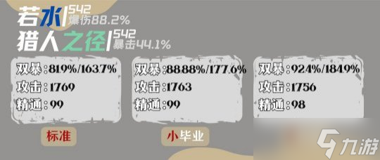 【原神】达达利亚毕业面板参考