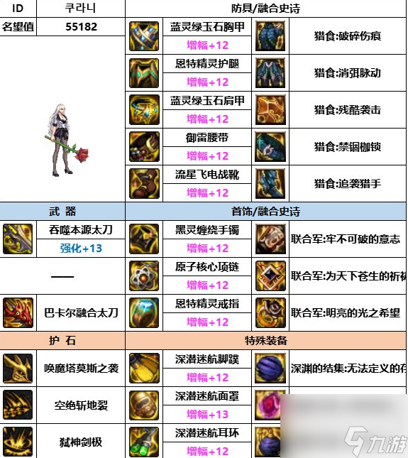 DNF神界版本劍魔裝備選擇哪個好-劍魔裝備選擇推薦