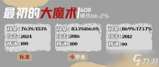 【原神】达达利亚毕业面板参考
