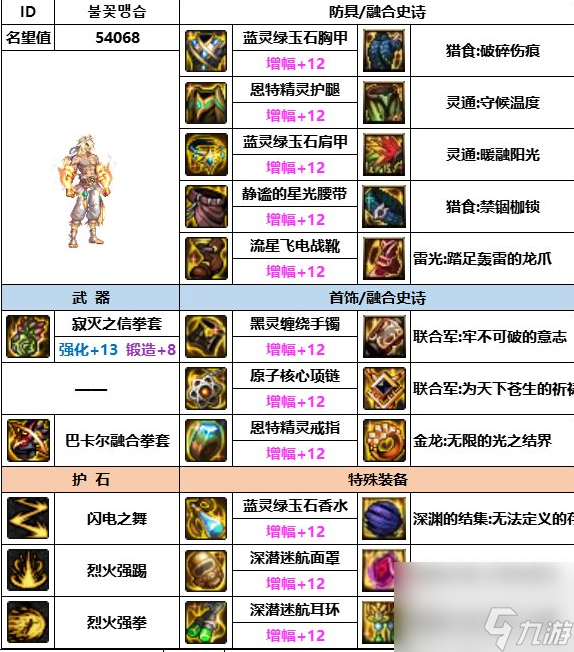 DNF神界版本武極裝備選擇哪個(gè)好-武極裝備選擇推薦