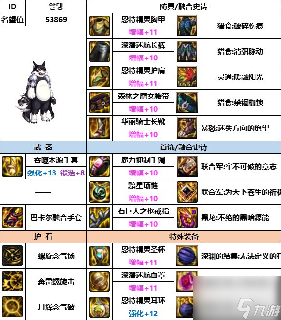 DNF神界版本男气功装备选择哪个好-男气功装备选择推荐