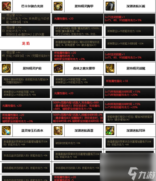 dnf神界版本剑魂装备怎么选