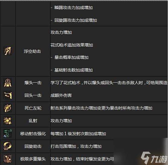 DNF男枪二觉装扮和技能详解（任务、名字及背景故事）