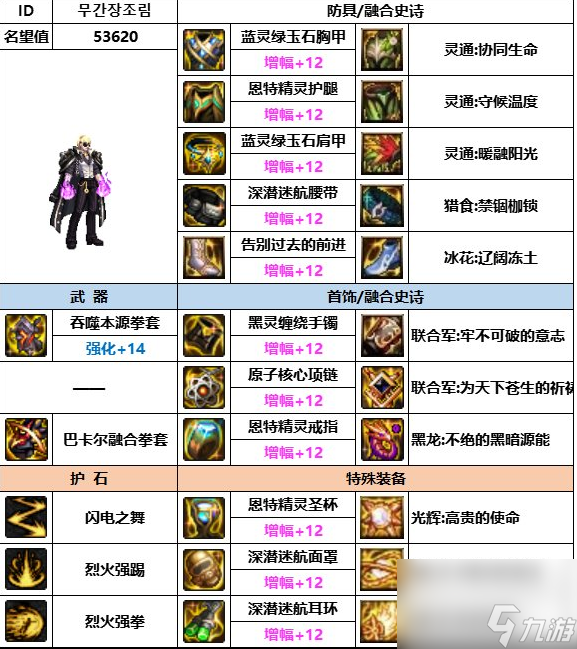 DNF神界版本武極裝備選擇哪個(gè)好-武極裝備選擇推薦