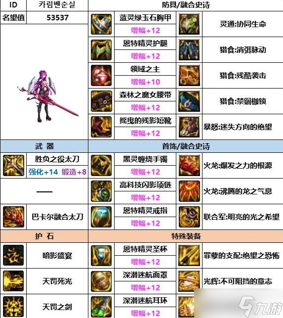 《dnf》神界版本暗帝装备选择推荐