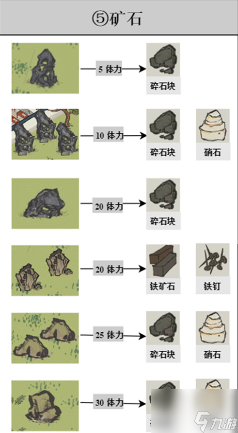 江南百景图探险掉落材料有哪些 江南百景图探险材料获取攻略