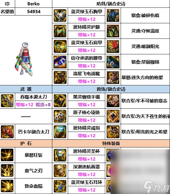 dnf神界版本全职业装备搭配攻略大全一览