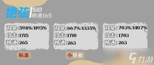 【原神】达达利亚毕业面板参考