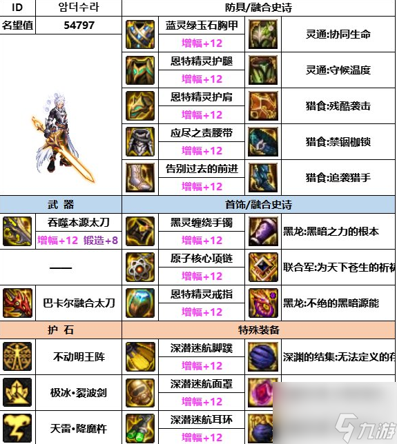 dnf神界版本全职业装备搭配攻略大全一览