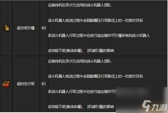 DNF男枪二觉装扮和技能详解（任务、名字及背景故事）