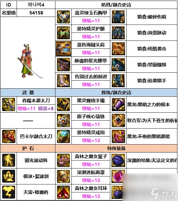 dnf神界版本全职业装备搭配攻略大全一览