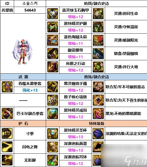 《dnf》神界版本武神装备搭配推荐