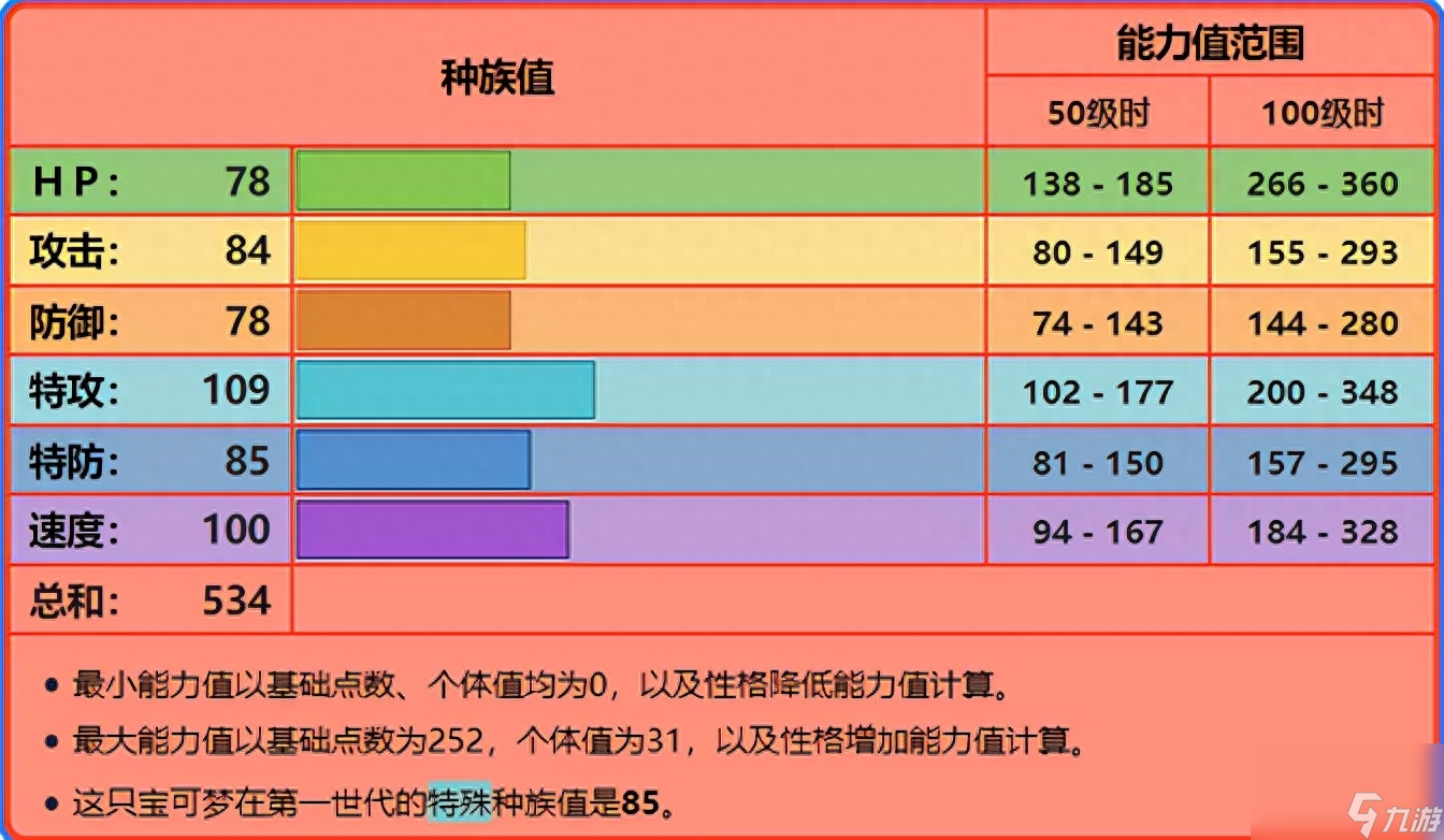 神奇寶貝阿嵐噴火龍配招（寶可夢(mèng)火紅噴火龍配招）