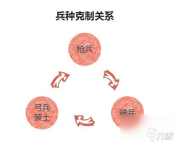 《三国志大战》兵种解析