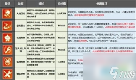 劍與家園格里怎么加點(diǎn)格里技能天賦加點(diǎn)推薦