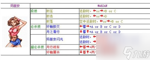 《双截龙》全人物出招表一览