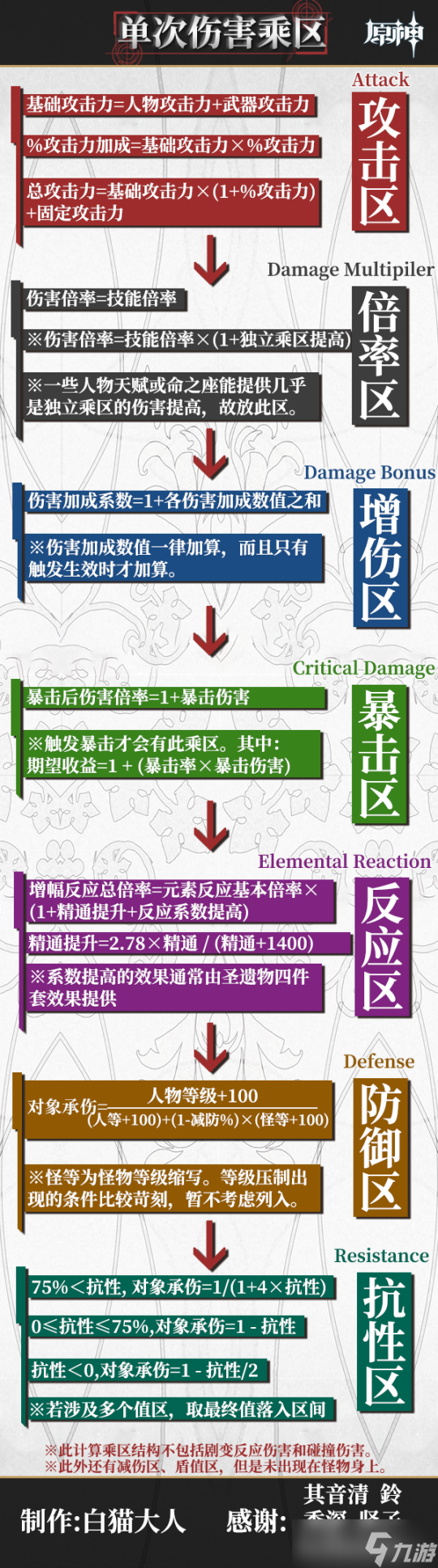 4.1版新手教程分享，配隊(duì)的原理詳細(xì)簡(jiǎn)介