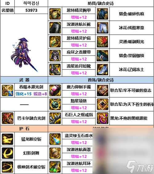 dnf神界版本全职业装备搭配攻略大全一览
