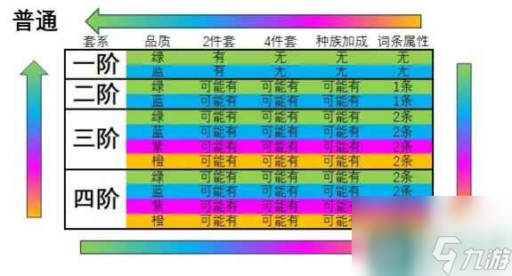 《妖怪正传2》装备培养方法一览