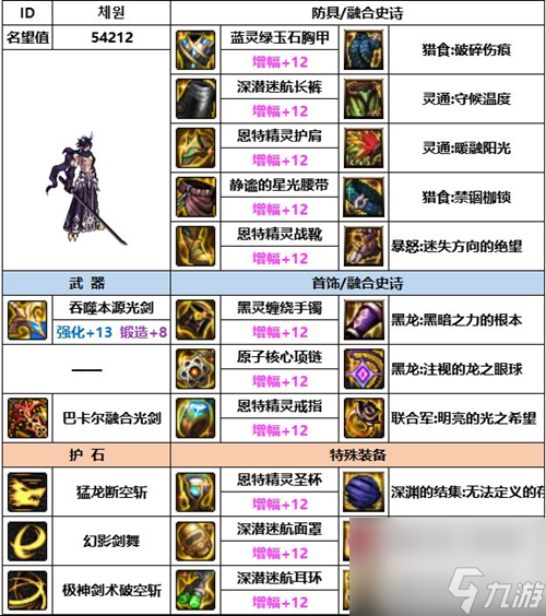 dnf神界版本全职业装备搭配攻略大全一览