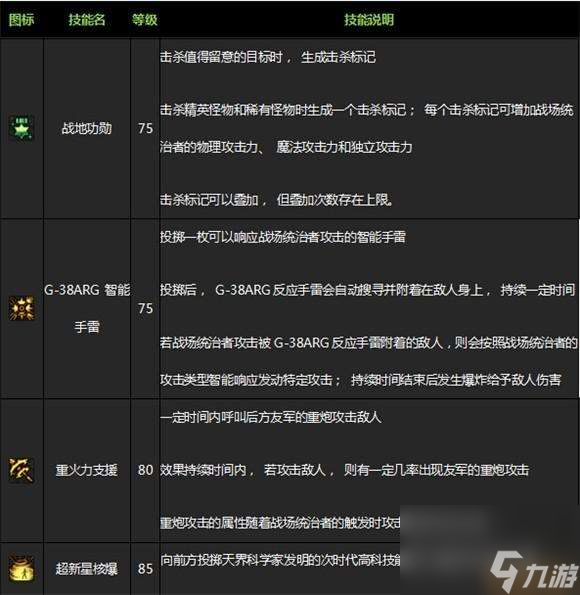 DNF男枪二觉装扮和技能详解（任务、名字及背景故事）