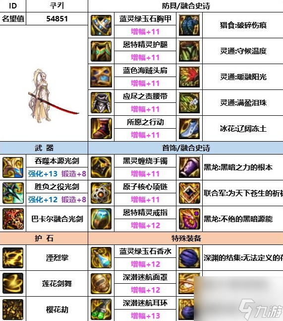 《dnf》神界版本角色装备搭配攻略
