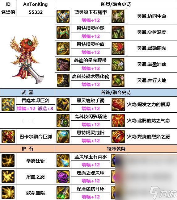 dnf神界版本全职业装备搭配攻略大全一览