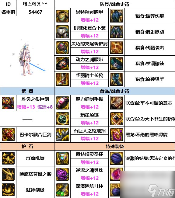 DNF神界版本劍魔裝備選擇哪個好-劍魔裝備選擇推薦