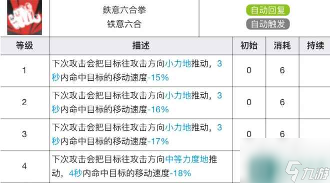 《明日方舟》食铁兽专精材料效果表