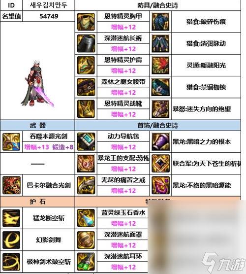 dnf神界版本全职业装备搭配攻略大全一览