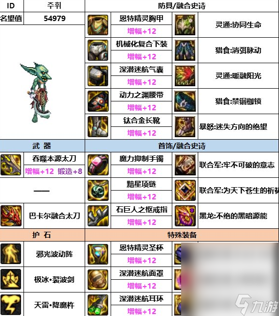 dnf神界版本全职业装备搭配攻略大全一览