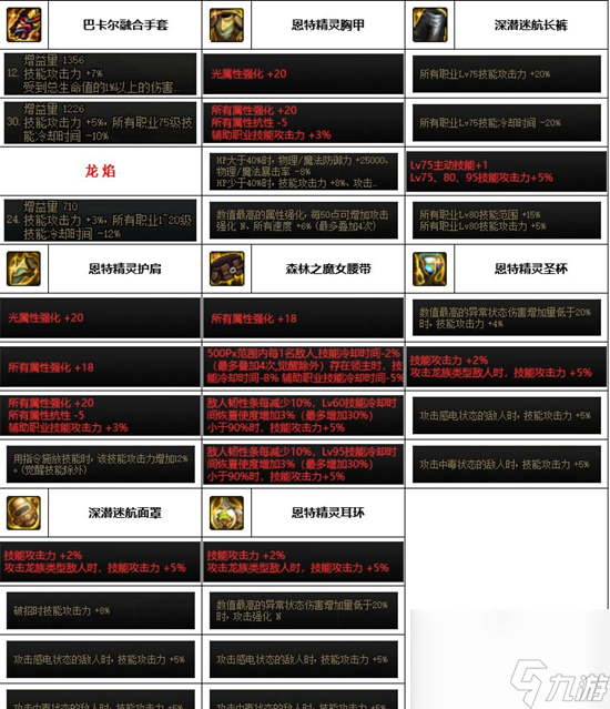 DNF神界版本男气功装备选择哪个好-男气功装备选择推荐