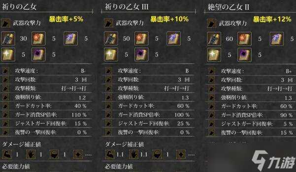 《魔女复仇之夜》武器强度排行