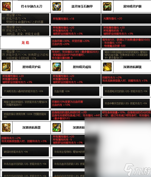 dnf神界版本全职业装备搭配方法