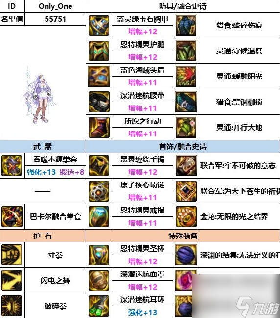 《dnf》神界版本武神装备搭配推荐